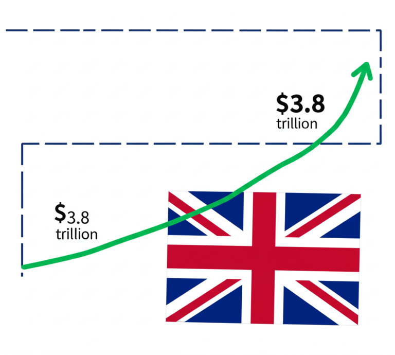 Crypto Market Cap Explodes to $3.8 Trillion, Nearing UK GDP – A New Era Dawns?