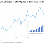 Ethereum’s $4K Rally Stalls: Derivatives Market Signals Caution