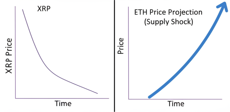 XRP’s Healthy Correction and Ether’s Looming Supply Shock: Market Analysis for July 20-26